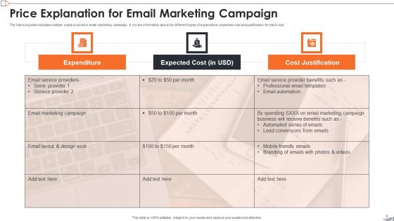 Price Explanation Ppt PowerPoint Presentation Complete Deck With Slides