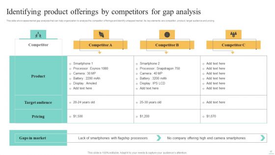 Price Leadership Technique To Offer Discounted Products In Niche Market Ppt PowerPoint Presentation Complete Deck With Slides