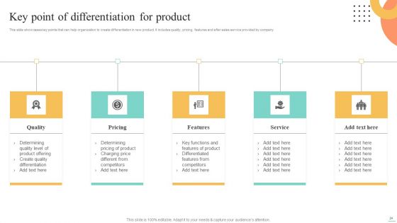 Price Leadership Technique To Offer Discounted Products In Niche Market Ppt PowerPoint Presentation Complete Deck With Slides