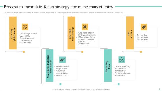 Price Leadership Technique To Offer Discounted Products In Niche Market Ppt PowerPoint Presentation Complete Deck With Slides