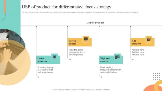 Price Leadership Technique USP Of Product For Differentiated Focus Strategy Information PDF
