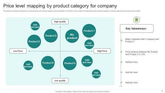 Price Level Mapping Ppt PowerPoint Presentation Complete Deck With Slides