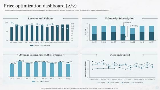 Price Optimization Dashboard Pricing Strategies For New Product In Market Infographics PDF