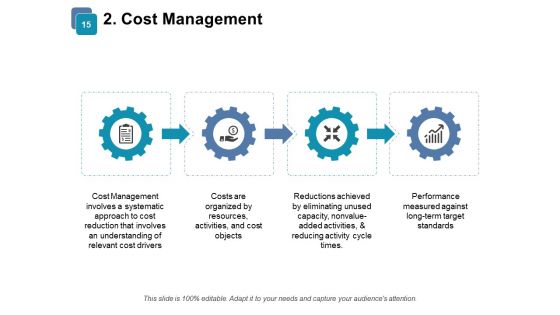 Price Optimization Ppt PowerPoint Presentation Complete Deck With Slides