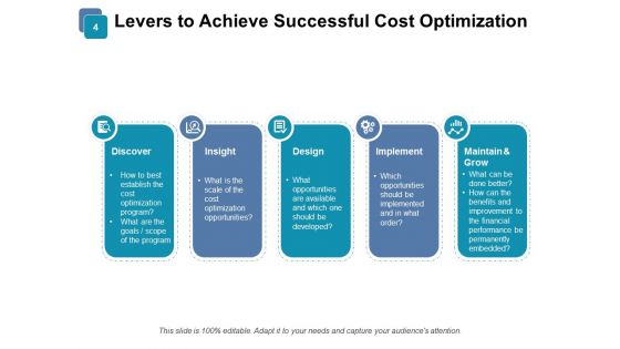 Price Optimization Ppt PowerPoint Presentation Complete Deck With Slides