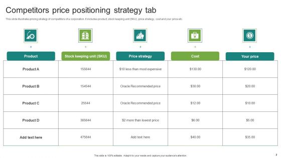 Price Positioning Strategy Ppt PowerPoint Presentation Complete Deck With Slides