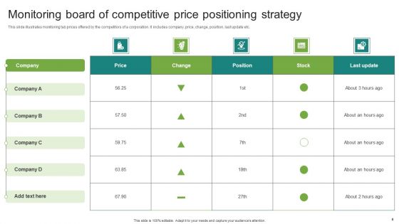 Price Positioning Strategy Ppt PowerPoint Presentation Complete Deck With Slides