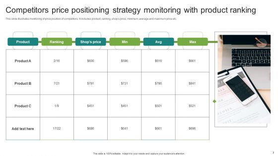 Price Positioning Strategy Ppt PowerPoint Presentation Complete Deck With Slides