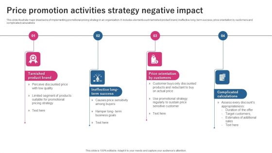 Price Promotion Activities Strategy Negative Impact Ppt Icon Example PDF
