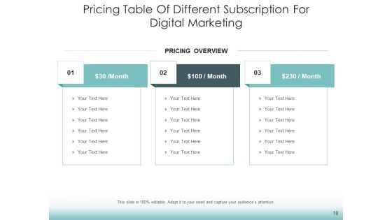 Price Setting Plan Products Ppt PowerPoint Presentation Complete Deck