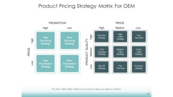 Price Setting Plan Products Ppt PowerPoint Presentation Complete Deck