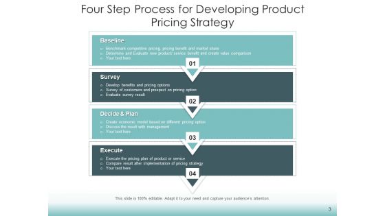 Price Setting Plan Products Ppt PowerPoint Presentation Complete Deck
