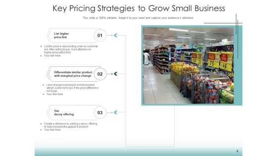Price Setting Plan Products Ppt PowerPoint Presentation Complete Deck