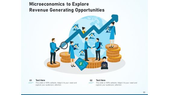 Price Theory Financial Growth Ppt PowerPoint Presentation Complete Deck