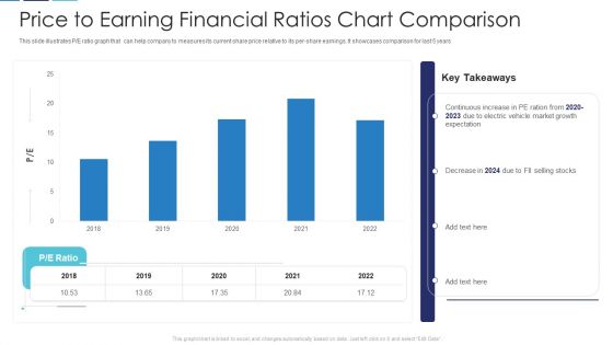Price To Earning Financial Ratios Chart Comparison Slides PDF Price To Earning Financial Ratios Chart Comparison Slides PDF