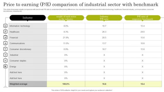 Price To Earning P E Comparison Of Industrial Sector With Benchmark Rules PDF