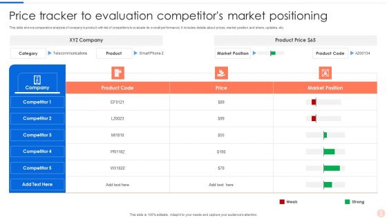 Price Tracker To Evaluation Competitors Market Positioning Background PDF