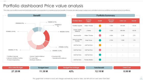 Price Value Analysis Ppt PowerPoint Presentation Complete Deck With Slides