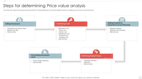 Price Value Analysis Ppt PowerPoint Presentation Complete Deck With Slides