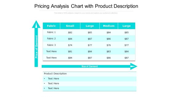 Pricing Analysis Chart With Product Description Ppt PowerPoint Presentation Visual Aids Example 2015 PDF