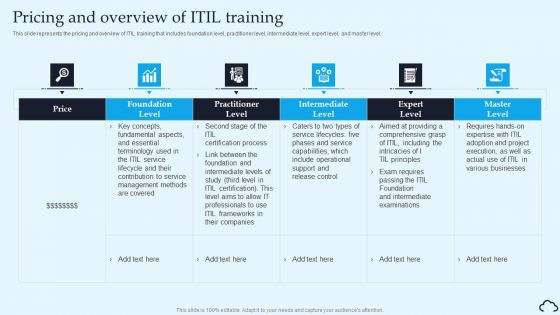 Pricing And Overview Of ITIL Training IT Service Management Framework Summary PDF
