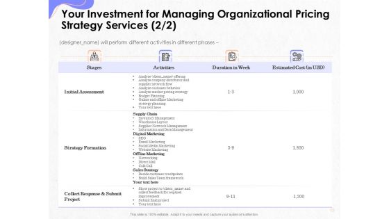 Pricing And Profitability Management Proposal Ppt PowerPoint Presentation Complete Deck With Slides