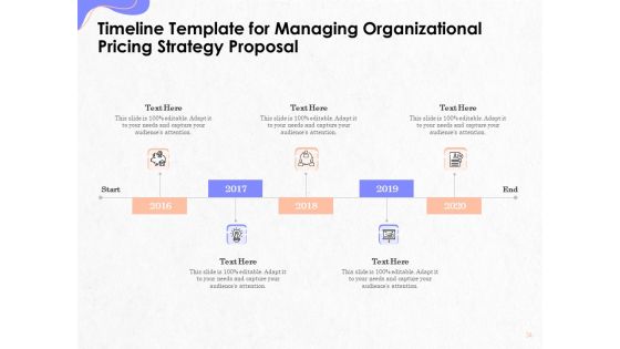 Pricing And Profitability Management Proposal Ppt PowerPoint Presentation Complete Deck With Slides
