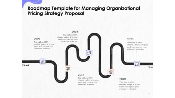 Pricing And Profitability Management Proposal Ppt PowerPoint Presentation Complete Deck With Slides