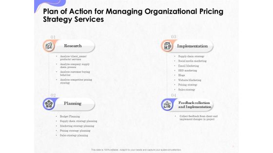 Pricing And Profitability Management Proposal Ppt PowerPoint Presentation Complete Deck With Slides