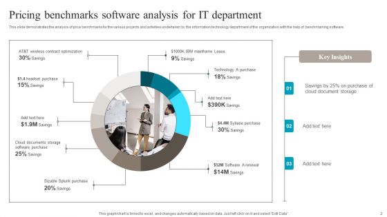 Pricing Benchmarks Ppt PowerPoint Presentation Complete Deck With Slides