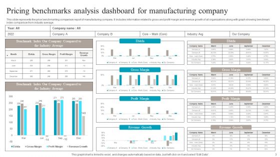 Pricing Benchmarks Ppt PowerPoint Presentation Complete Deck With Slides