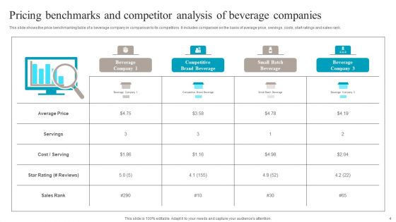 Pricing Benchmarks Ppt PowerPoint Presentation Complete Deck With Slides