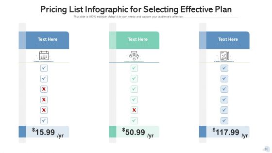 Pricing List Technology Advancement Plans Ppt PowerPoint Presentation Complete Deck With Slides
