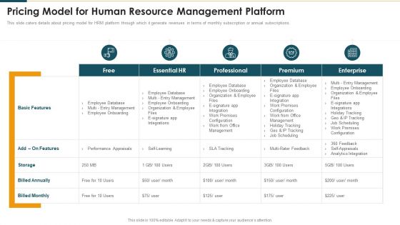 Pricing Model For Human Resource Management Platform Demonstration PDF
