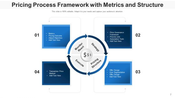 Pricing Procedure Revenue Optimization Ppt PowerPoint Presentation Complete Deck With Slides