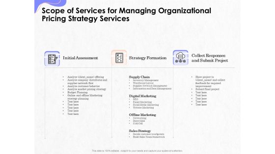 Pricing Profitability Management Scope Of Services For Managing Organizational Pricing Strategy Services Guidelines PDF