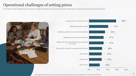 Pricing Strategies For New Product In Market Ppt PowerPoint Presentation Complete Deck With Slides