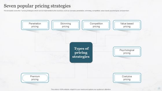 Pricing Strategies For New Product In Market Ppt PowerPoint Presentation Complete Deck With Slides
