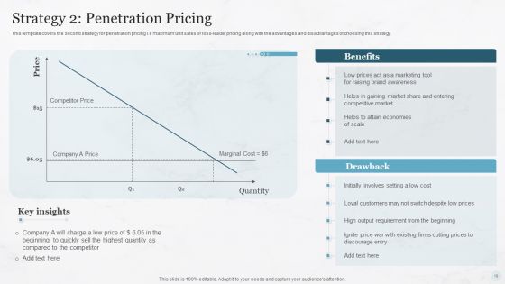 Pricing Strategies For New Product In Market Ppt PowerPoint Presentation Complete Deck With Slides