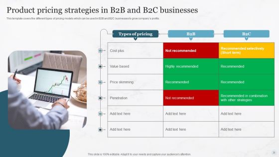 Pricing Strategies For New Product In Market Ppt PowerPoint Presentation Complete Deck With Slides