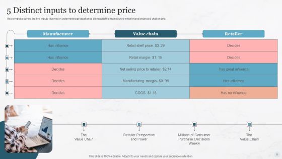 Pricing Strategies For New Product In Market Ppt PowerPoint Presentation Complete Deck With Slides