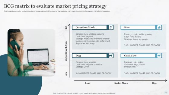 Pricing Strategies For New Product In Market Ppt PowerPoint Presentation Complete Deck With Slides
