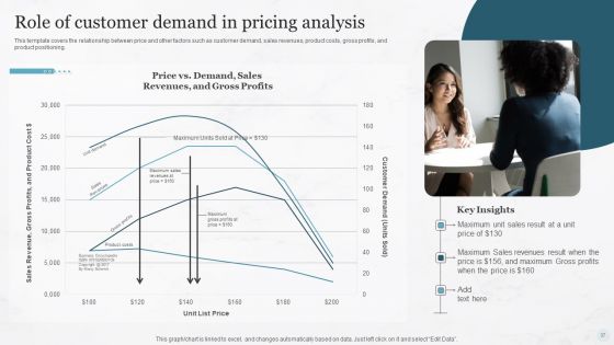 Pricing Strategies For New Product In Market Ppt PowerPoint Presentation Complete Deck With Slides