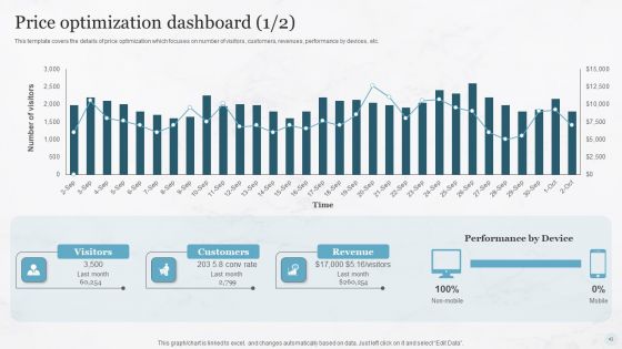 Pricing Strategies For New Product In Market Ppt PowerPoint Presentation Complete Deck With Slides