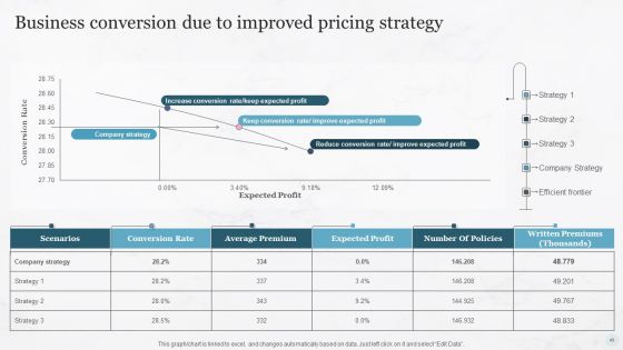 Pricing Strategies For New Product In Market Ppt PowerPoint Presentation Complete Deck With Slides