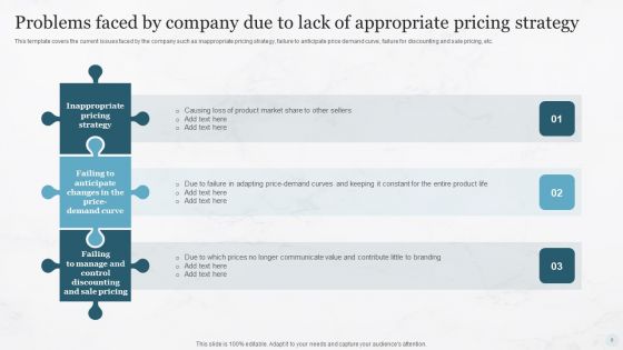 Pricing Strategies For New Product In Market Ppt PowerPoint Presentation Complete Deck With Slides