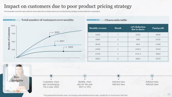 Pricing Strategies For New Product In Market Ppt PowerPoint Presentation Complete Deck With Slides