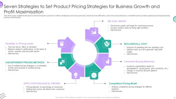 Pricing Strategies Ppt PowerPoint Presentation Complete Deck With Slides