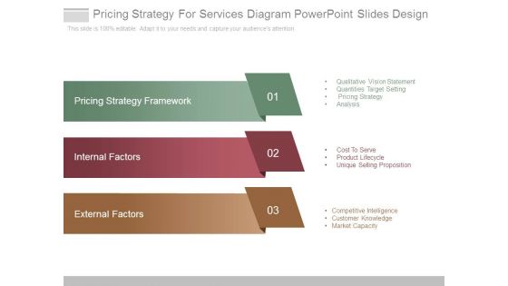 Pricing Strategy For Services Diagram Powerpoint Slides Design Pricing Strategy For Services Diagram Powerpoint Slides Design