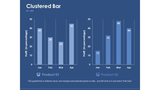 Pricing Strategy Ppt PowerPoint Presentation Complete Deck With Slides